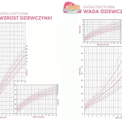 Wykresy siatek centylowych dla dziewczynek: wzrostu i wagi. Sprawdź, ile waży roczne dziecko.