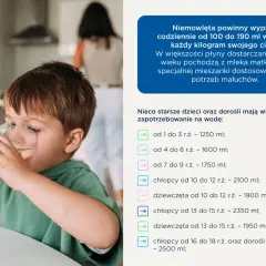 Chłopiec pije wodę, by zapobiec objawom odwodnienia u dziecka. Tabela pokazuje dzienne zapotrzebowanie na wodę dla dzieci w różnym wieku.