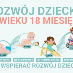 Rozwój dziecka od 2 miesiąca do 5 lat. Ilustracje pokazują niemowlęta i dzieci w różnym wieku, podkreślając etapy rozwoju.