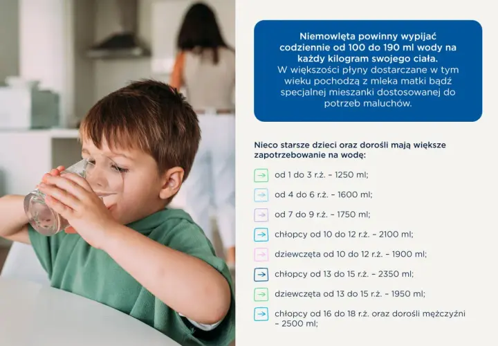 Chłopiec pije wodę, by zapobiec objawom odwodnienia u dziecka. Tabela pokazuje dzienne zapotrzebowanie na wodę dla dzieci w różnym wieku.