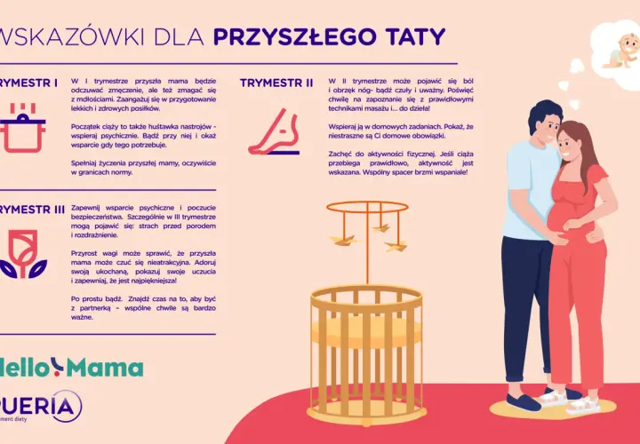 Poradnik dla przyszłego taty: wspieraj partnerkę w każdym trymestrze, bądź obecny i czuły. Razem czekajcie na maluszka!