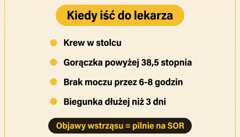 Kiedy iść do lekarza: krew w stolcu, gorączka, brak moczu, biegunka dłużej niż 3 dni. Objawy wstrząsu = pilnie na SOR. Biegunka u niemowlaka wymaga uwagi.