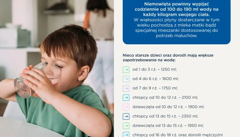 Chłopiec pije wodę, by zapobiec objawom odwodnienia u dziecka. Tabela pokazuje dzienne zapotrzebowanie na wodę dla dzieci w różnym wieku.