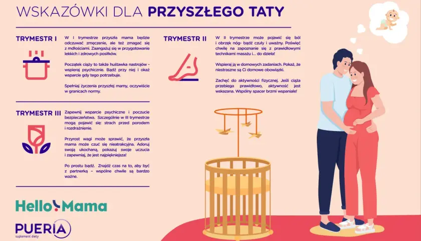 Poradnik dla przyszłego taty: wspieraj partnerkę w każdym trymestrze, bądź obecny i czuły. Razem czekajcie na maluszka!