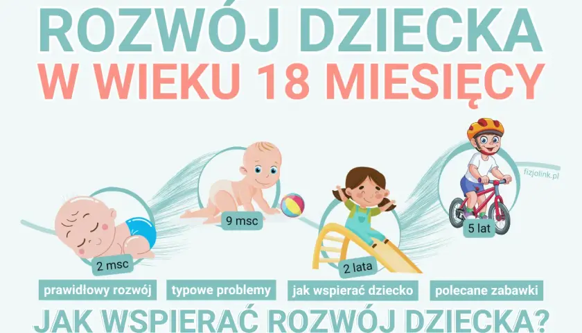 Rozwój dziecka od 2 miesiąca do 5 lat. Ilustracje pokazują niemowlęta i dzieci w różnym wieku, podkreślając etapy rozwoju.