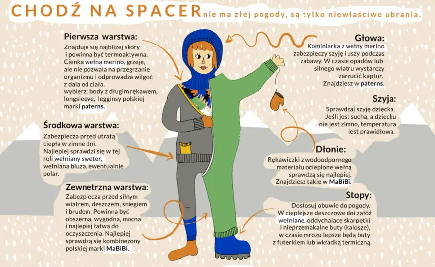 Jak ubrać dziecko na spacer? Zasady na każdą porę roku