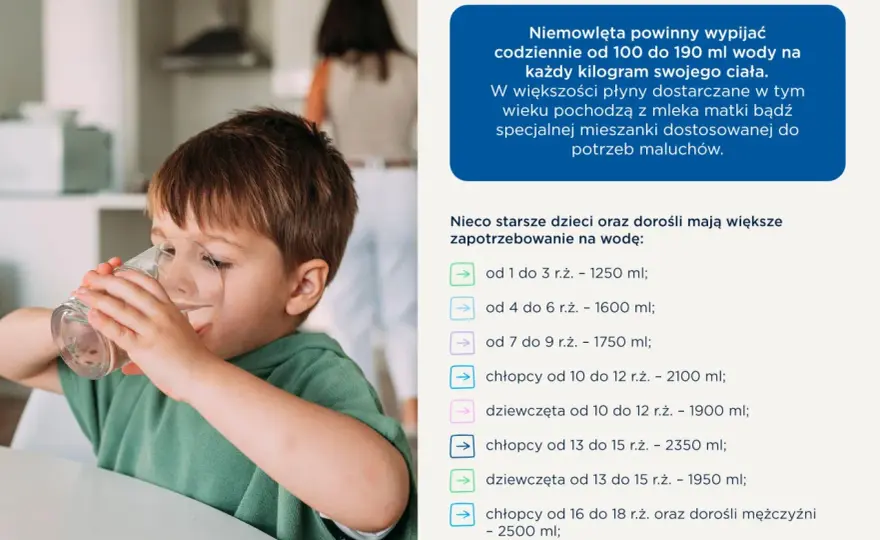 Odwodnienie u dziecka - objawy, nawadnianie i alarmy