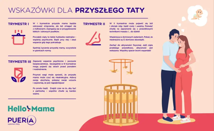 Przyszły tata - jak wspierać partnerkę i przygotować się do porodu?
