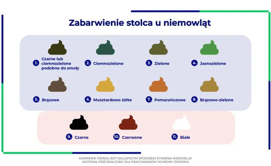 Zielona kupa u niemowlaka - kiedy to powód do niepokoju?