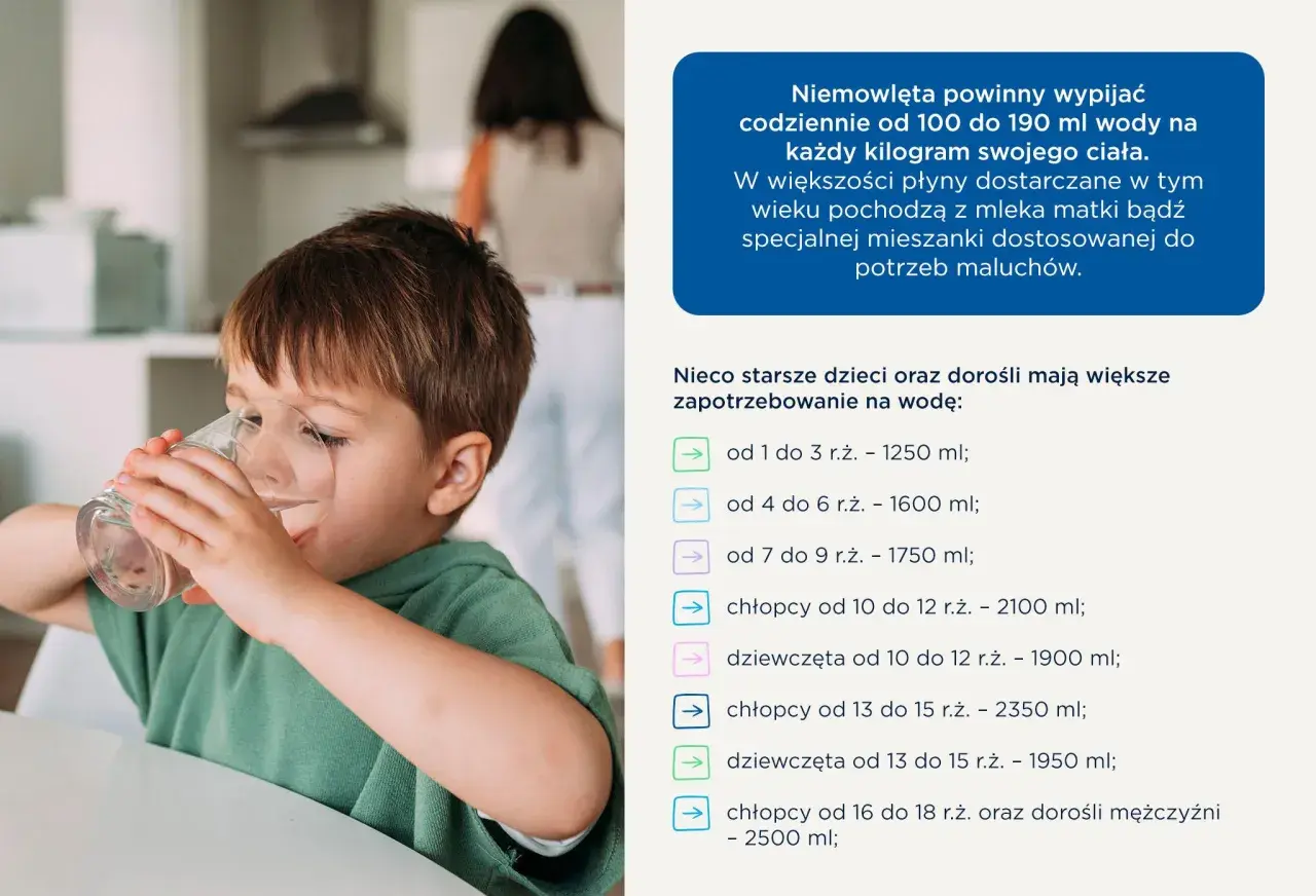 Chłopiec pije wodę, by zapobiec objawom odwodnienia u dziecka. Tabela pokazuje dzienne zapotrzebowanie na wodę dla dzieci w różnym wieku.