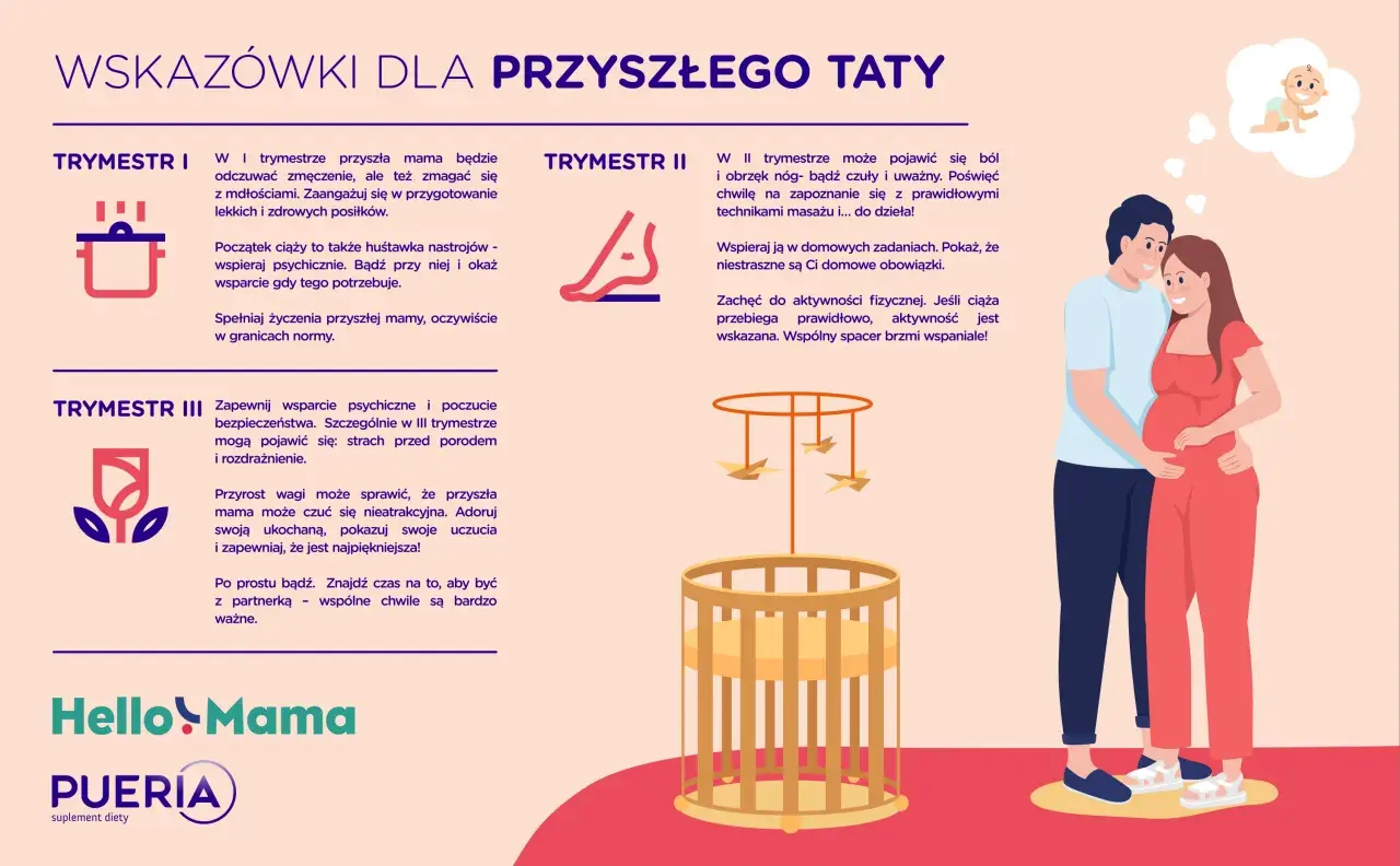 Poradnik dla przyszłego taty: wspieraj partnerkę w każdym trymestrze, bądź obecny i czuły. Razem czekajcie na maluszka!