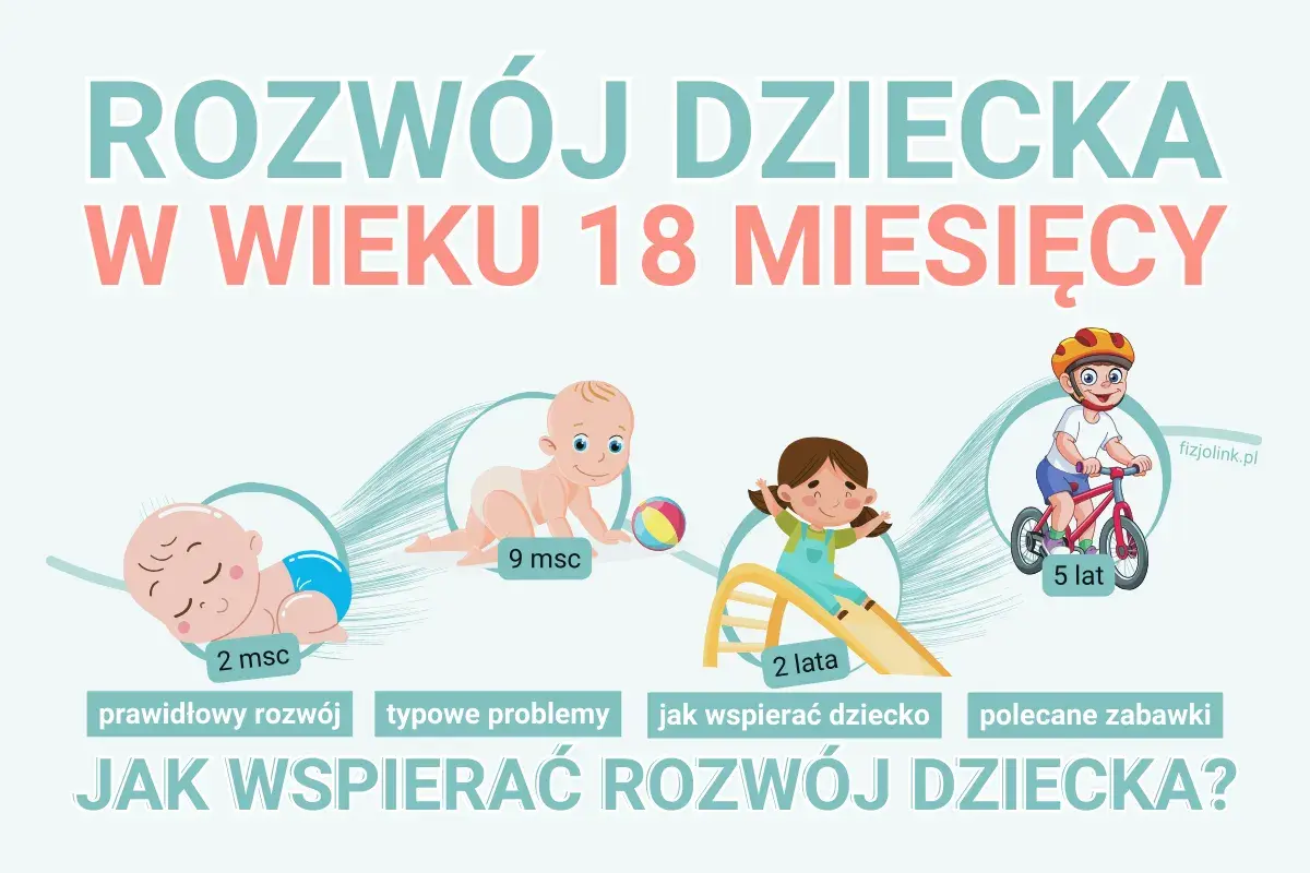Rozwój dziecka od 2 miesiąca do 5 lat. Ilustracje pokazują niemowlęta i dzieci w różnym wieku, podkreślając etapy rozwoju.