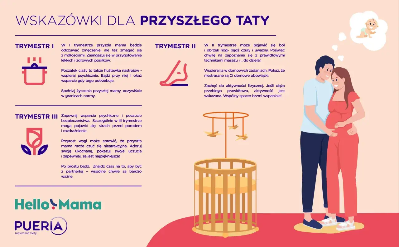 Poradnik dla przyszłego taty: wspieraj partnerkę w każdym trymestrze, bądź obecny i czuły. Razem czekajcie na dziecko!