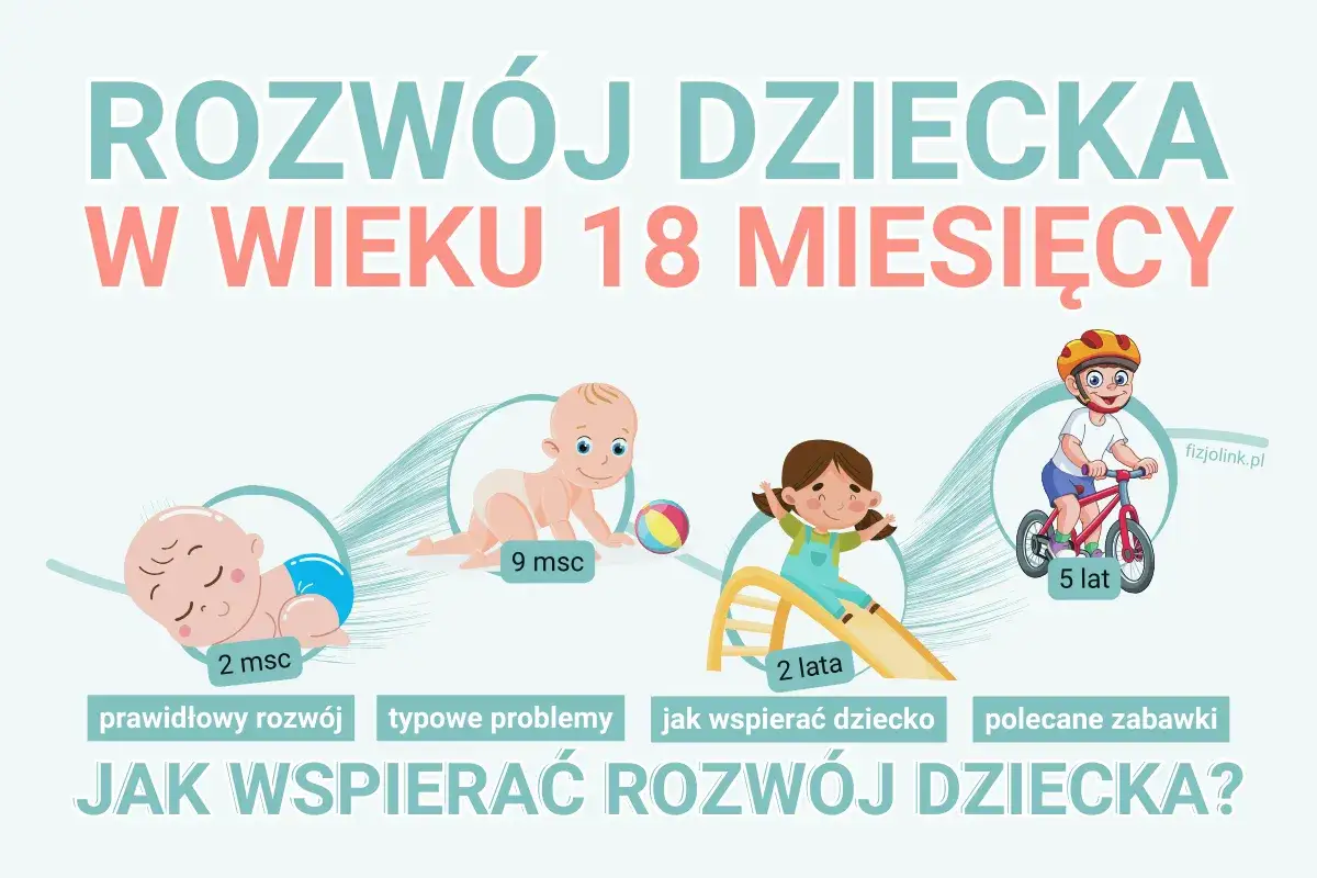 Rozwój dziecka od 2 msc do 5 lat. Ilustracja pokazuje etapy rozwoju 18 miesięcznego dziecka i starszych.